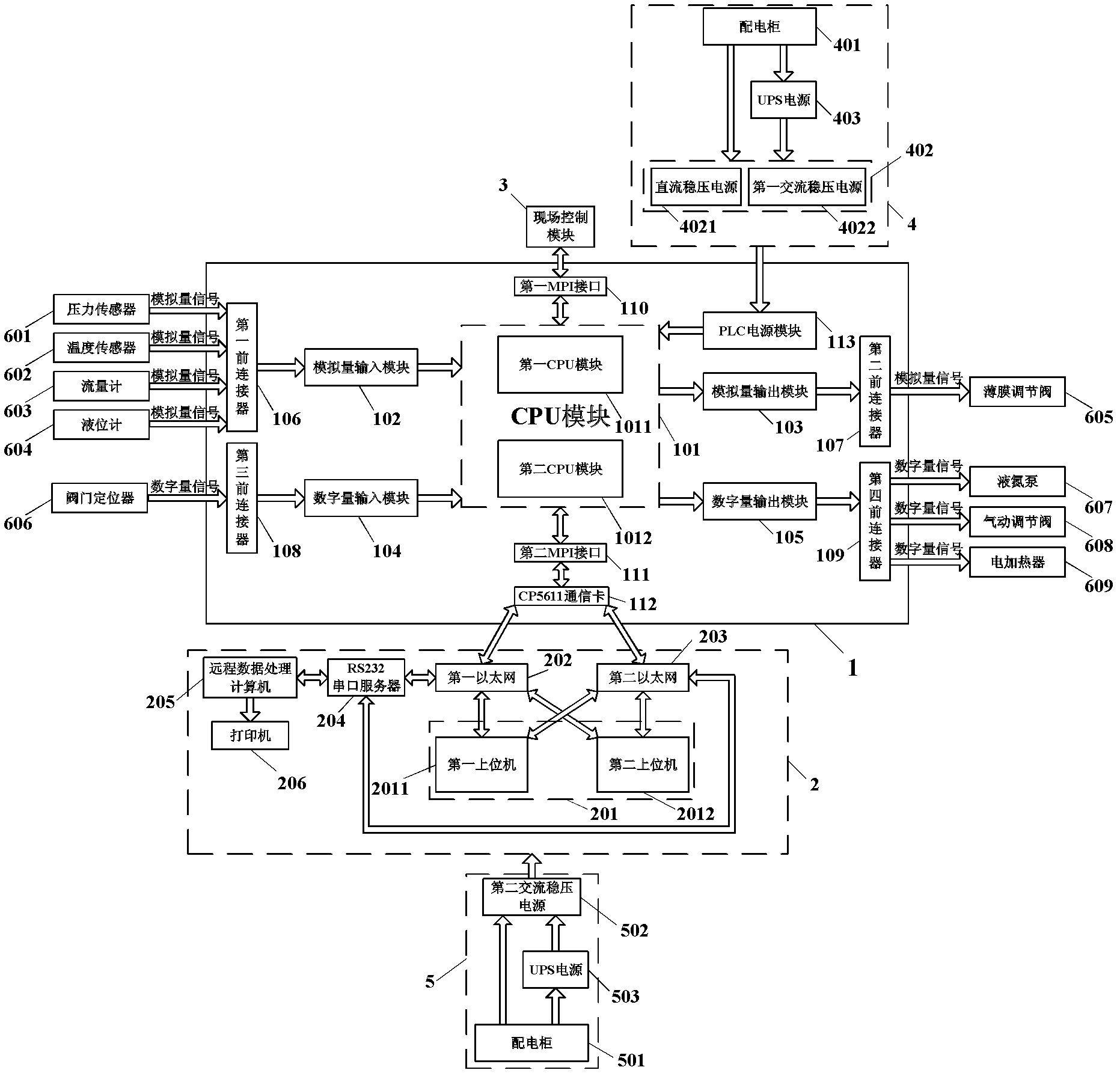 Measurement and control device of nitrogen system