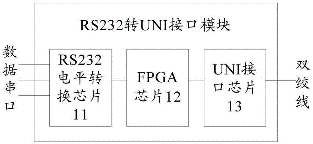 Multi-serial data remote transmission device and method