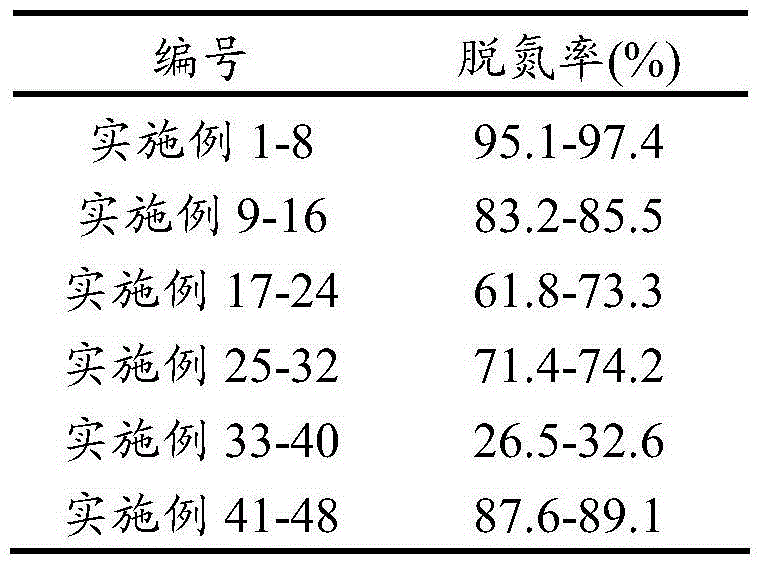 Method for removing nitride from heavy oil