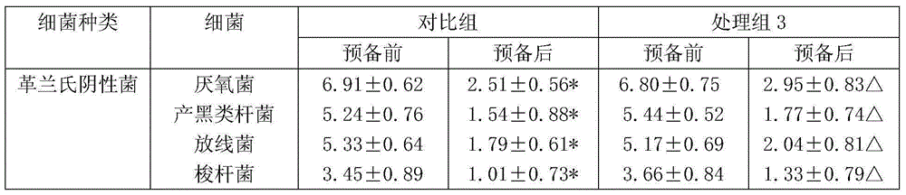 Lubricant for root canal therapy