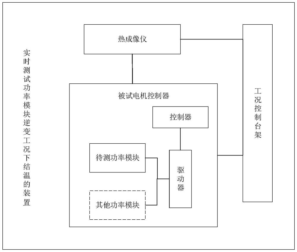 Device, method and system for testing junction temperature of power module under inversion working condition in real time