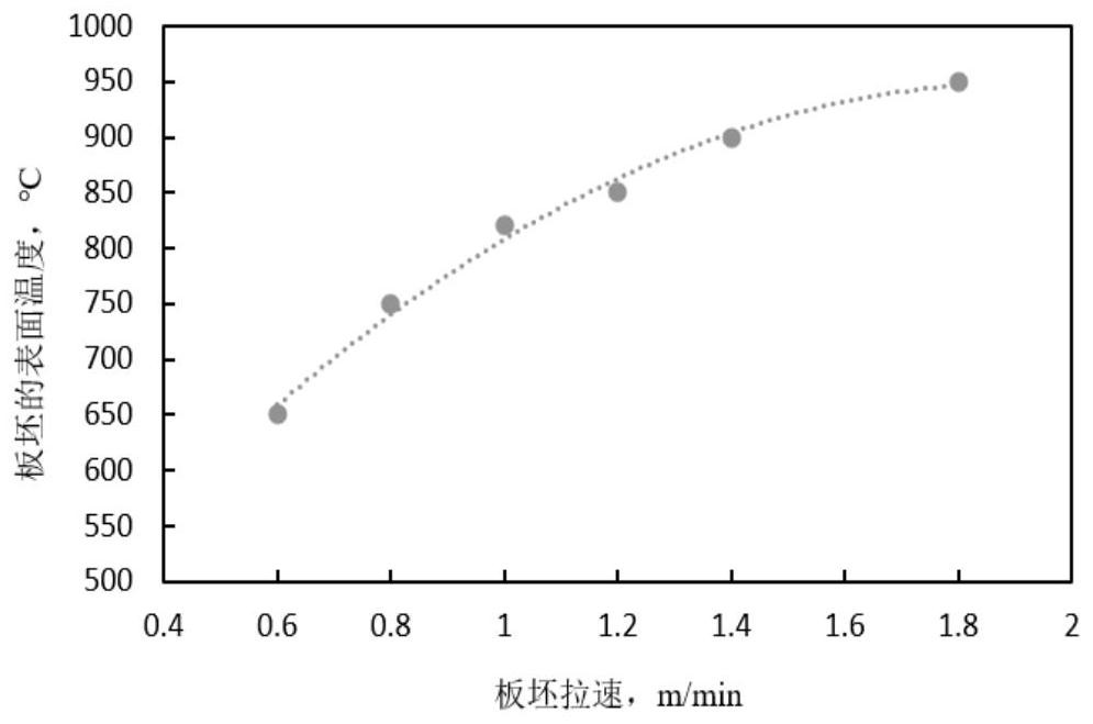 Slab cast-rolling system and method for improving production efficiency of cast-rolling interface