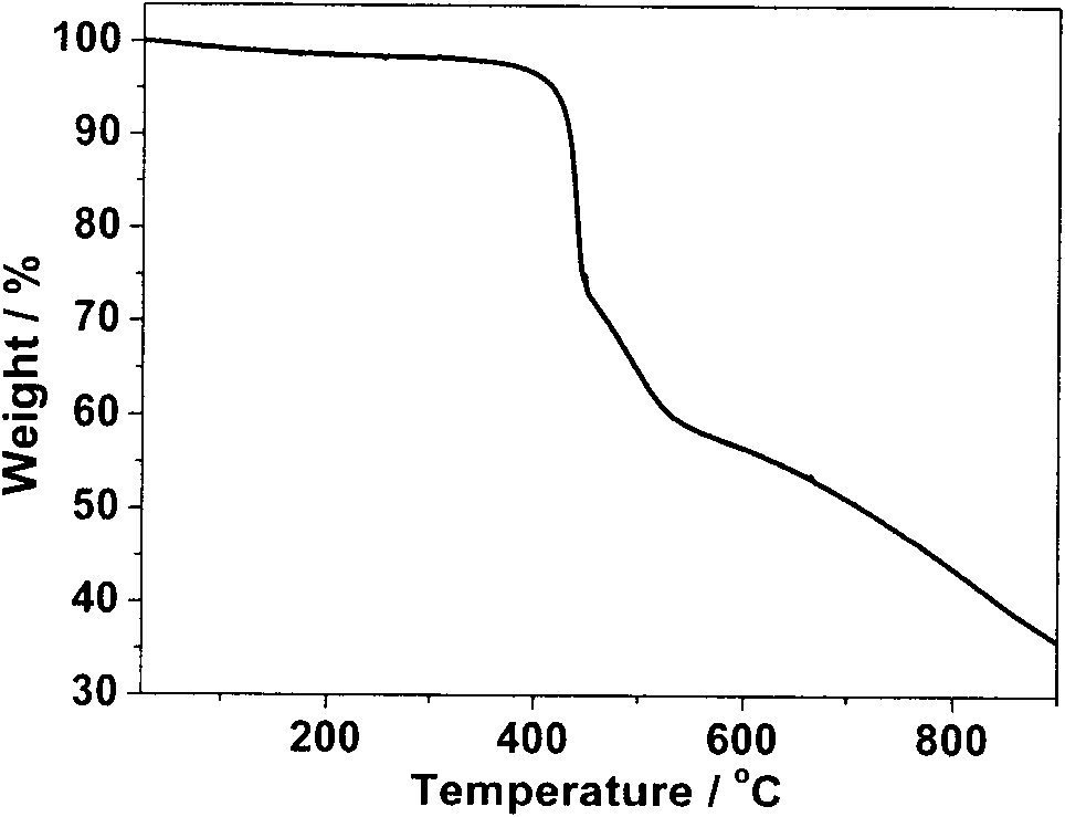 Manganese (II) complex containing 2-(1H-tetrazole-5-methyl) pyridine and 5-nitroisophthalic acid mixed ligand and preparation method and application of manganese (II) complex