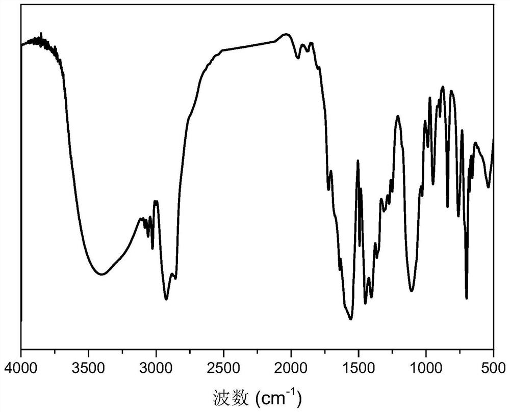 Preparation method of terpolymer dispersing agent and application of terpolymer dispersing agent in preparation of liquid disperse dye