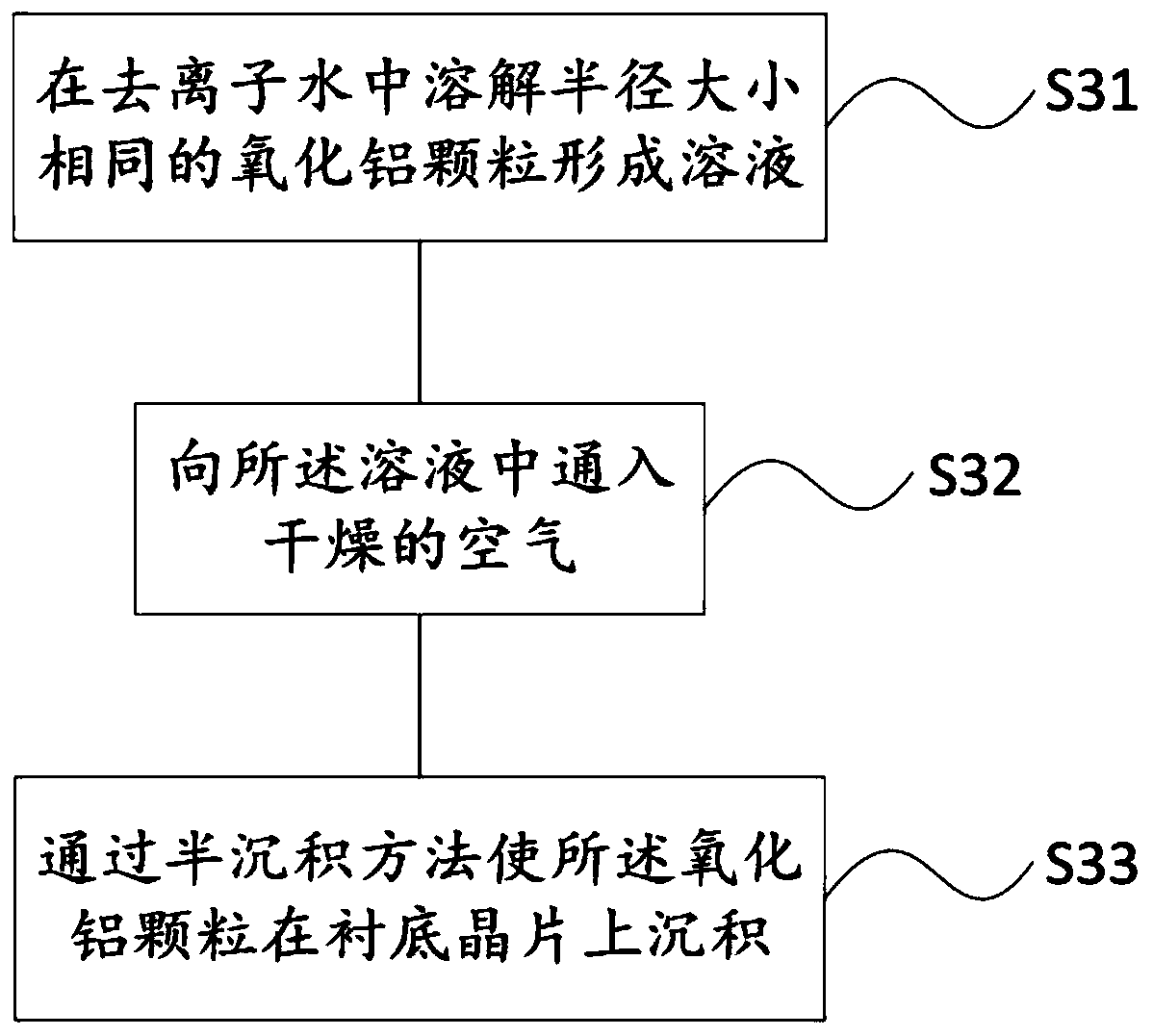 Calibration wafer and method of manufacturing the same