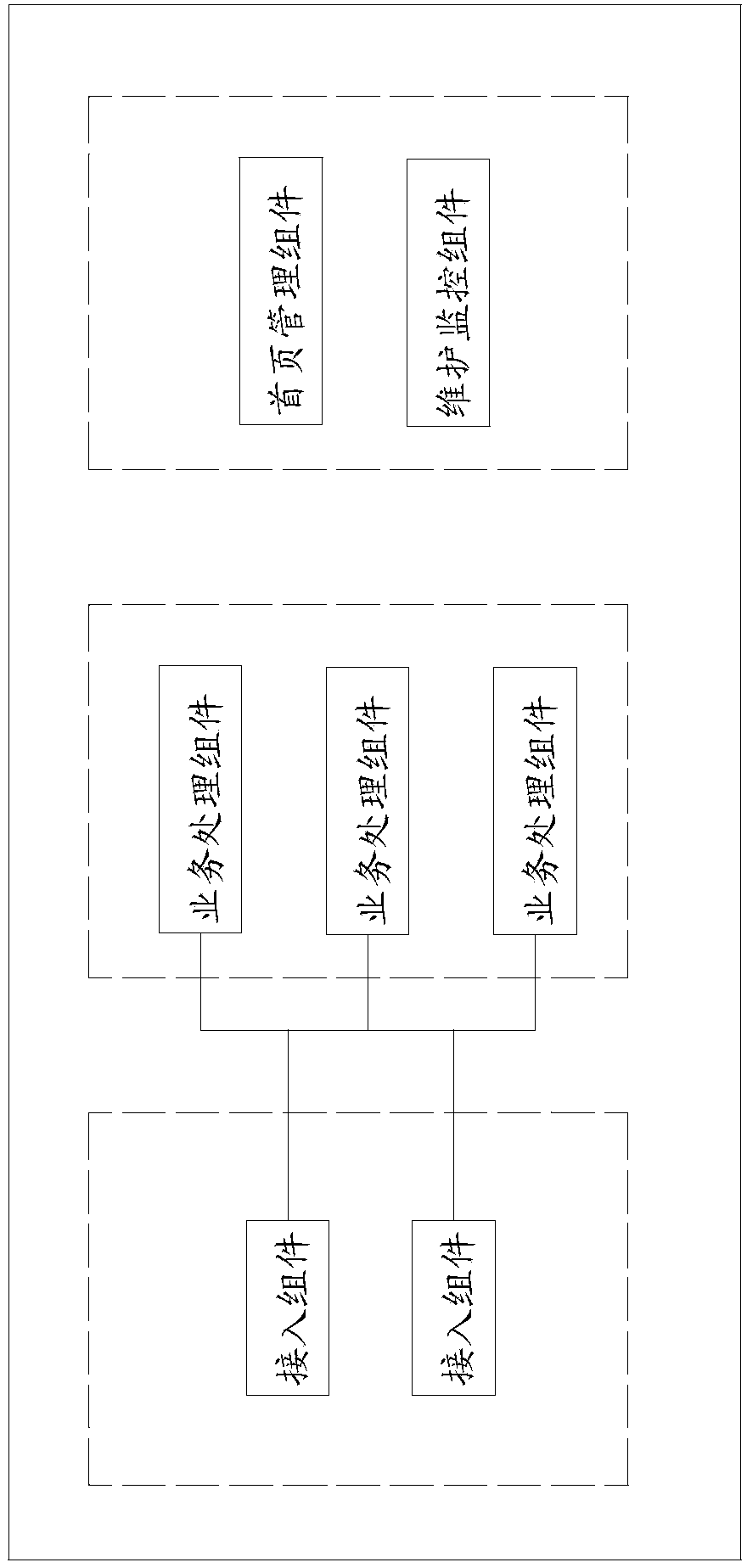 Method for providing large concurrent processing and flow control for mobile phone client sides