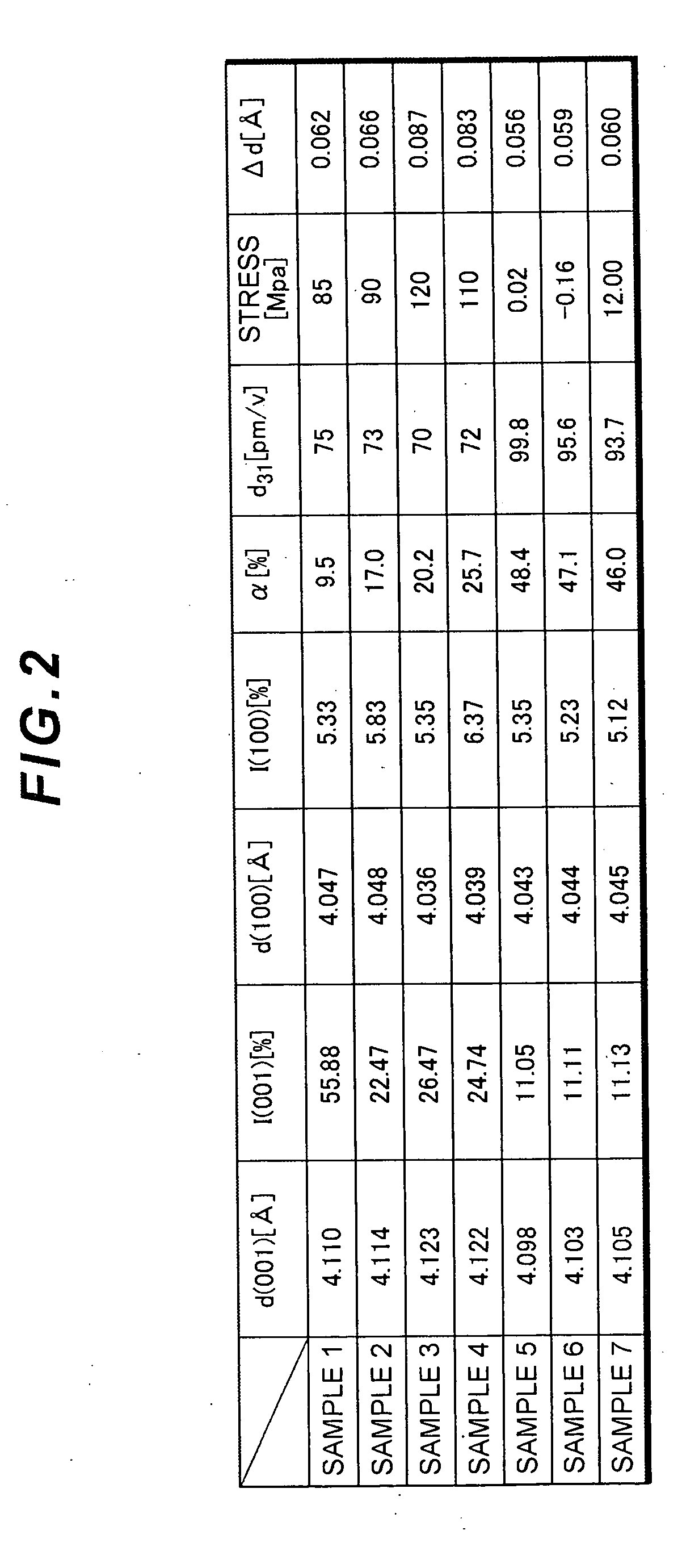 Piezoelectric element and gyroscope