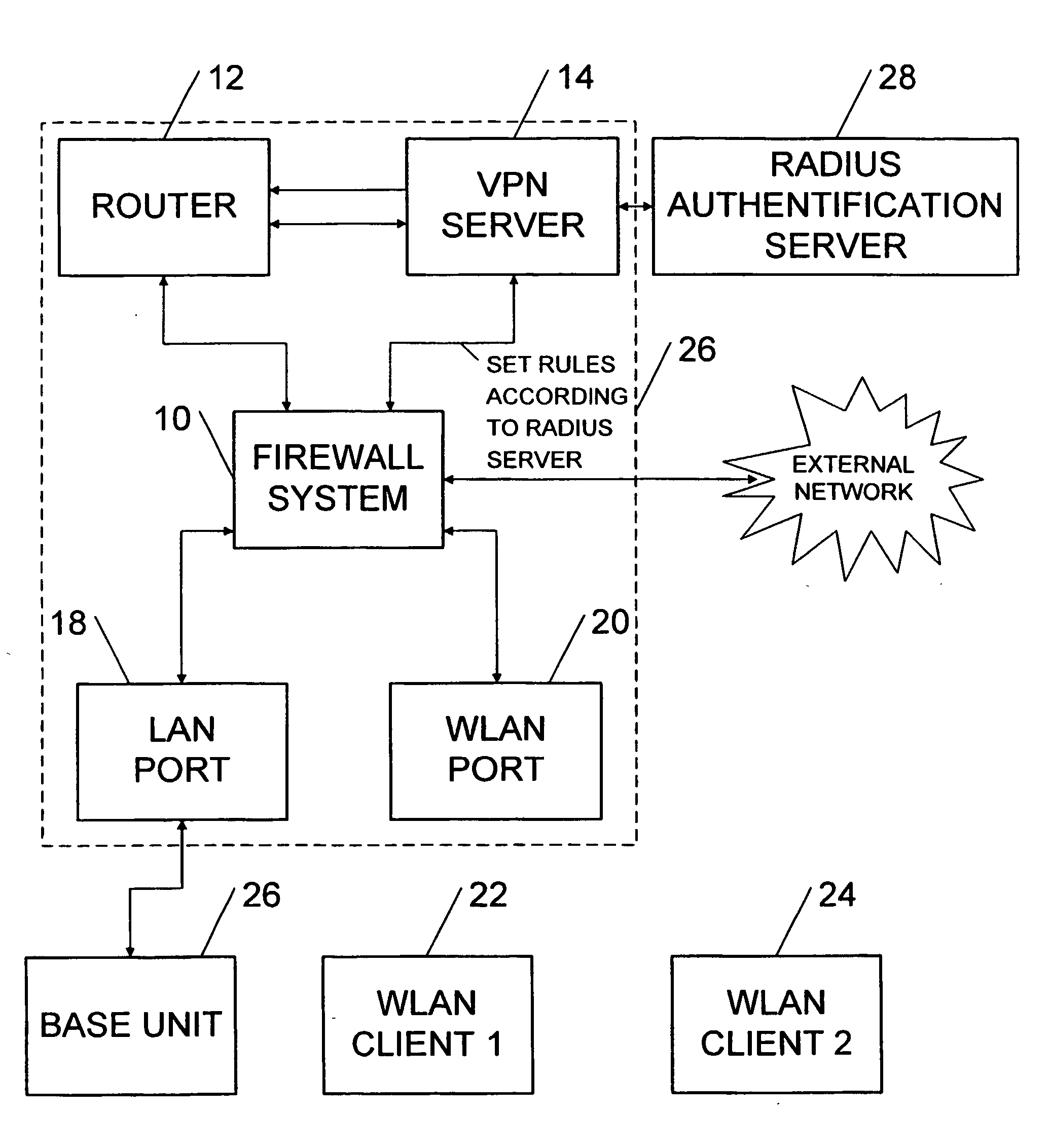 Authentication and encryption method and apparatus for a wireless local access network