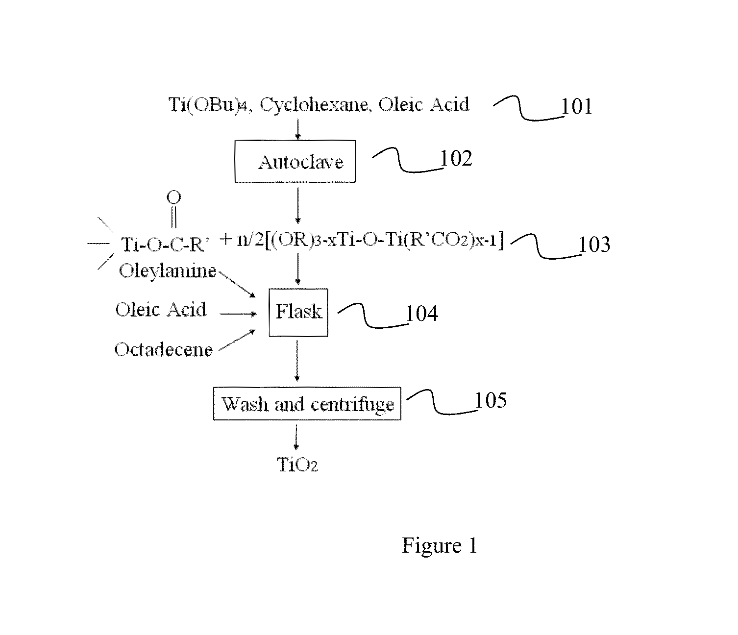 Method for synthesising a nano-product