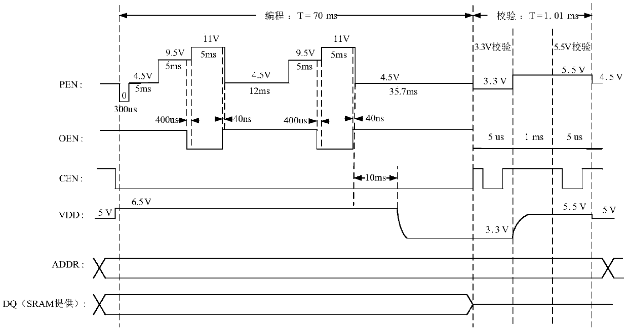 A programmer for mtm antifuse prom