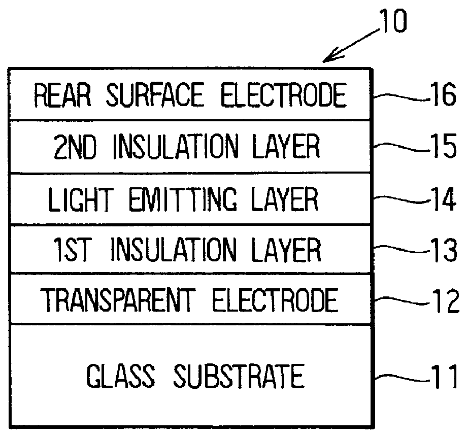 Electroluminescent display with constant current control circuits in scan electrode circuit