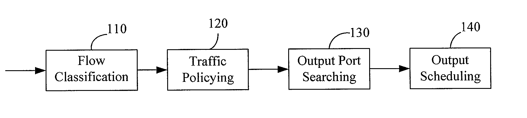 Method for transporting data packets, data network system, and network nodes