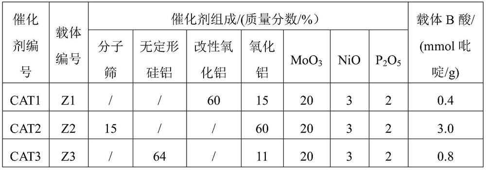 Combined processing method of petroleum hydrocarbon and polycyclic aromatic hydrocarbon-rich material