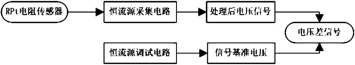 Platinum resistor signal acquisition and debugging circuit based on double constant current sources