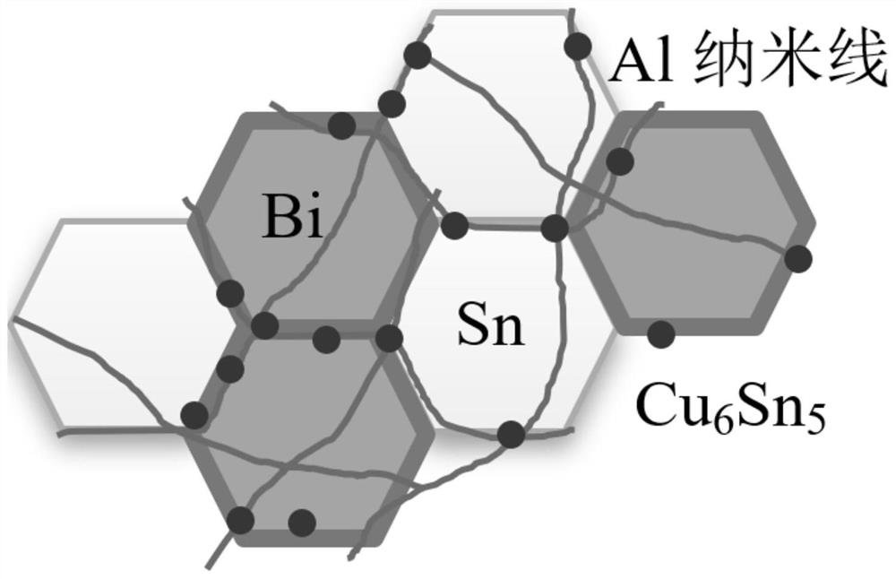 Sn-based brazing filler metal capable of achieving high-strength interconnection of CSP devices