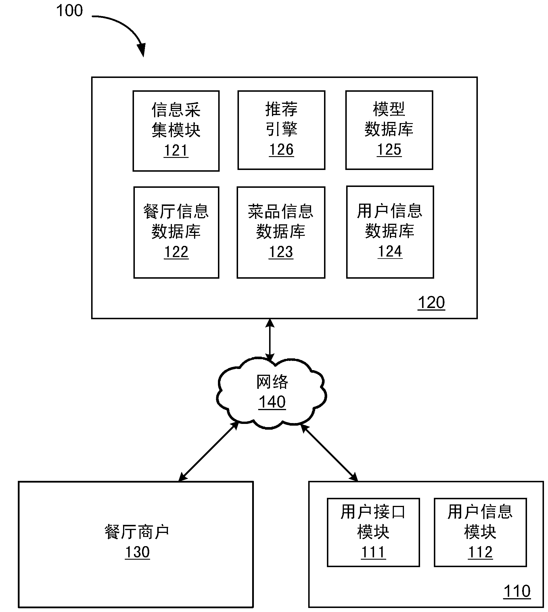 Dish recommendation system based on data mining and cloud computing service