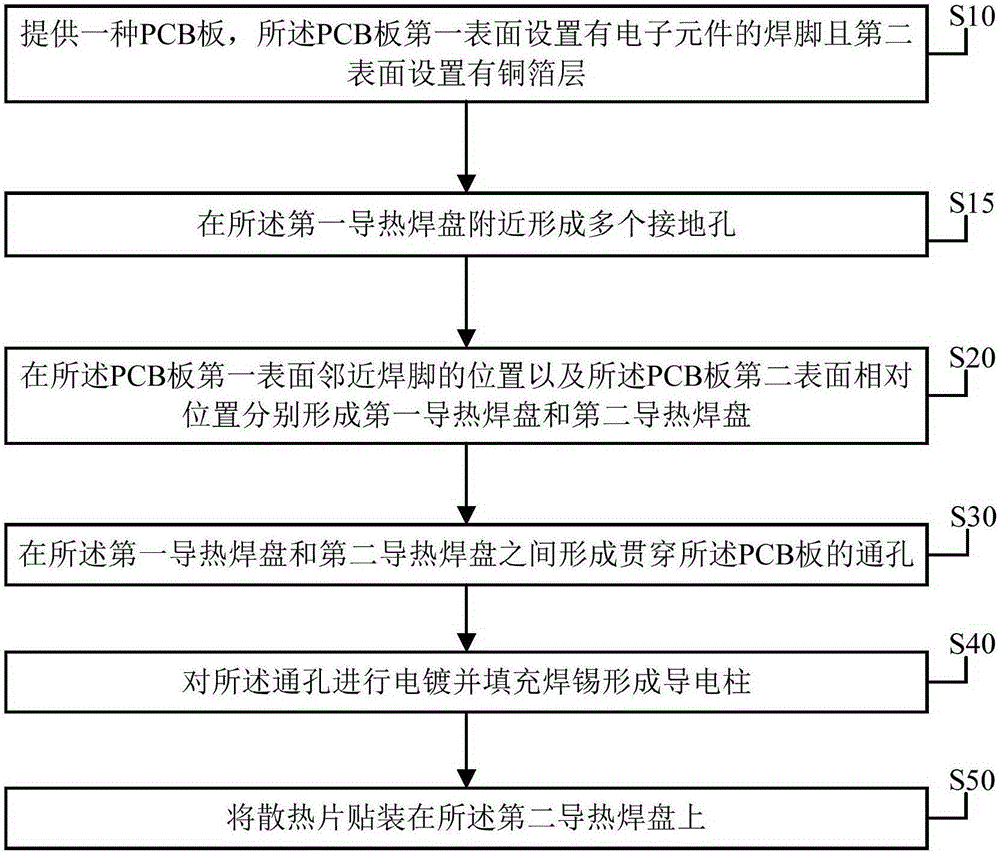 Heat radiation device, electronic equipment and manufacturing method