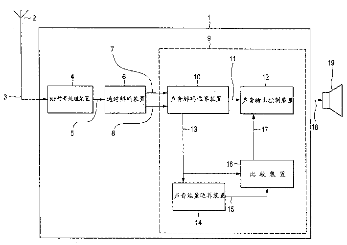 Mobile telephone device