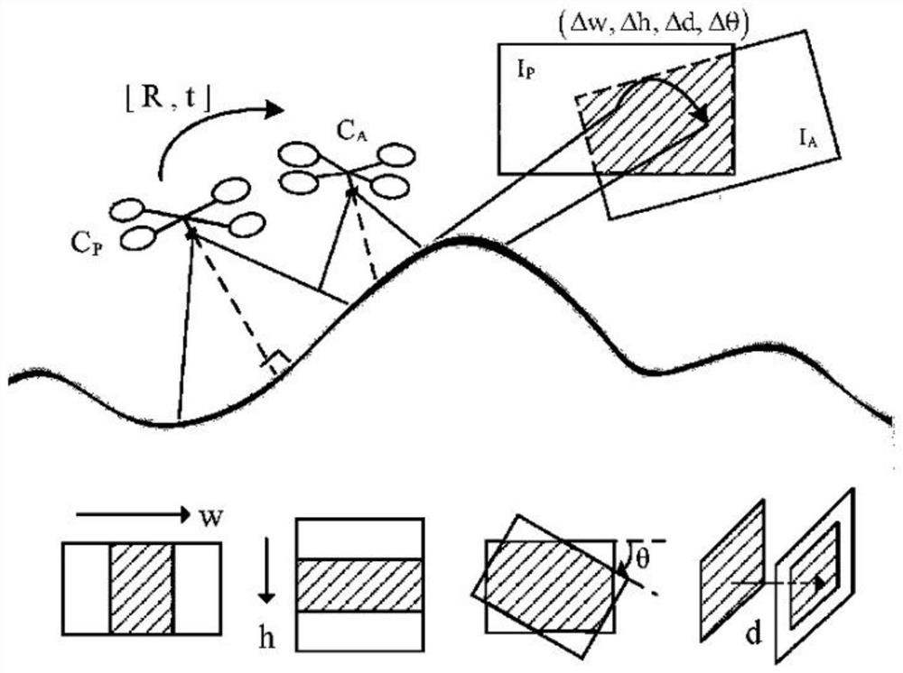 Three-dimensional reconstruction error active correction method based on unmanned aerial vehicle