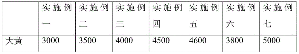 Chinese herbal medicine health cattle feed and preparation method thereof