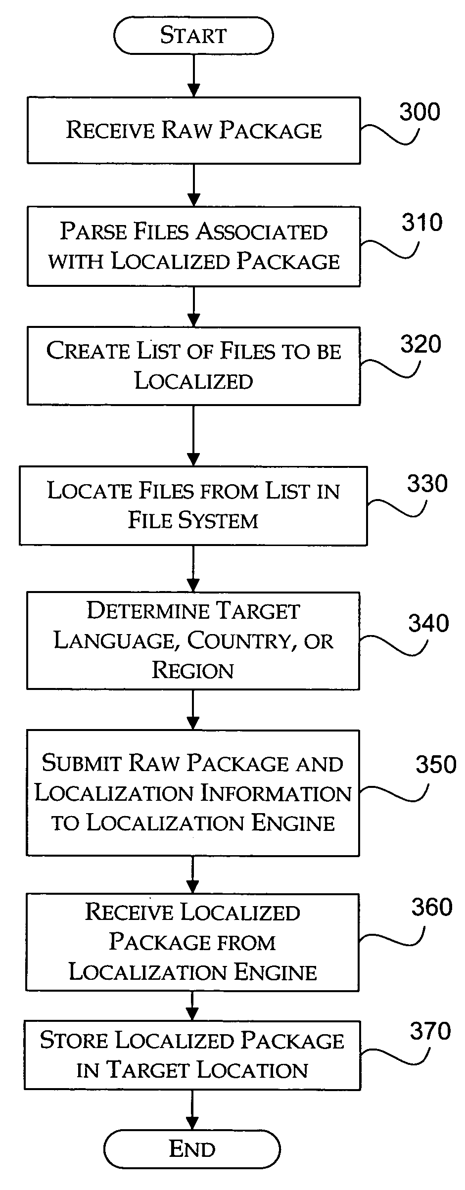 Method and system for localizing a package