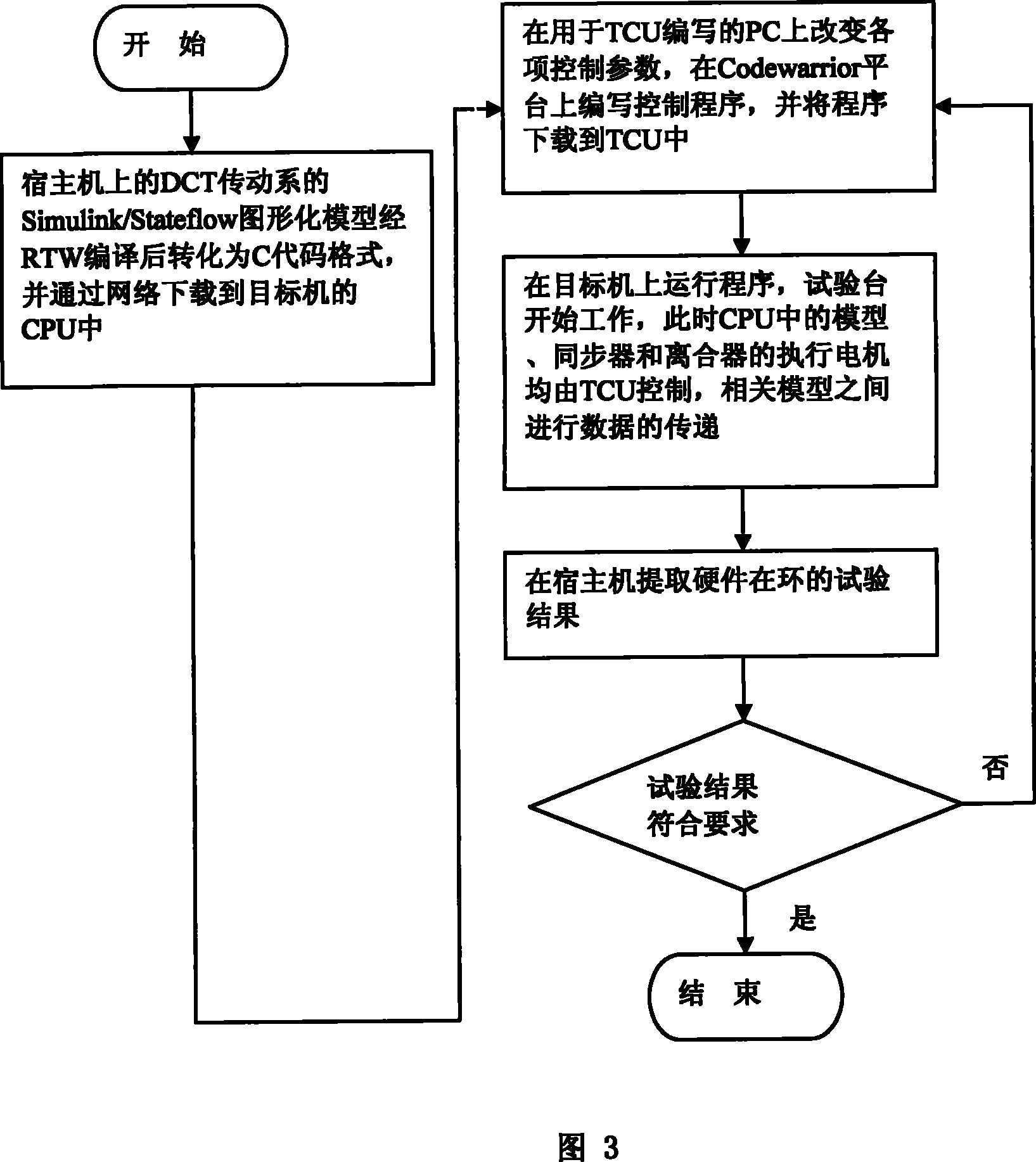 Vehicle double clutch type automatic speed transmission hardware in ring emulation test-bed