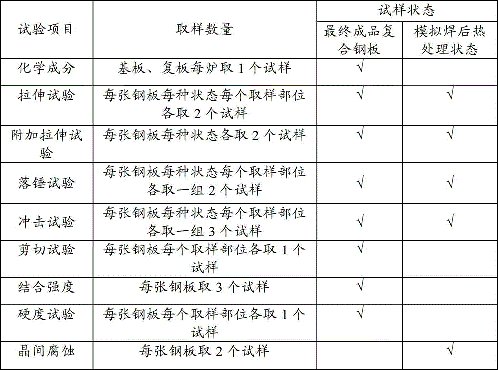 Clad steel plate for nuclear power engineering and manufacturing method of clad steel plate