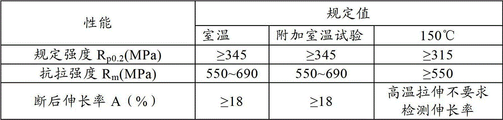 Clad steel plate for nuclear power engineering and manufacturing method of clad steel plate