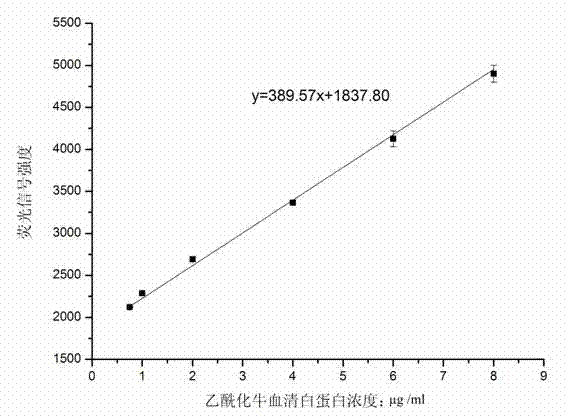 Method for quantitatively detecting protein acetylation level