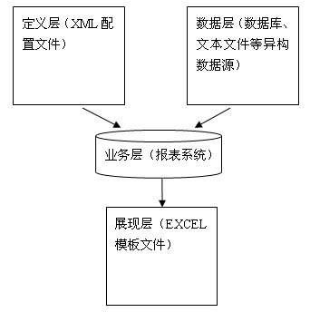 Custom dynamic report system and implementation method thereof