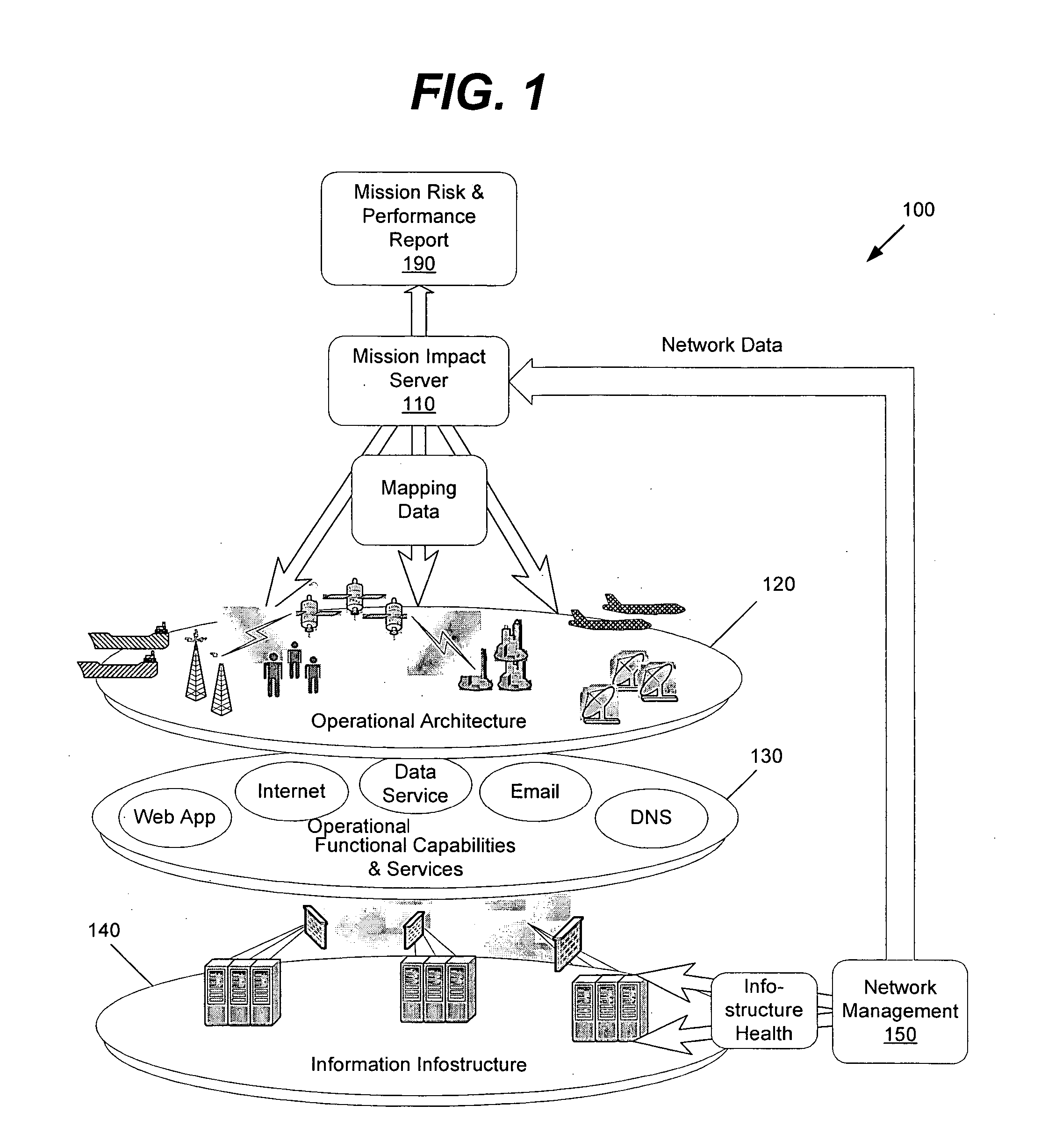 System and method for providing a mission based management system