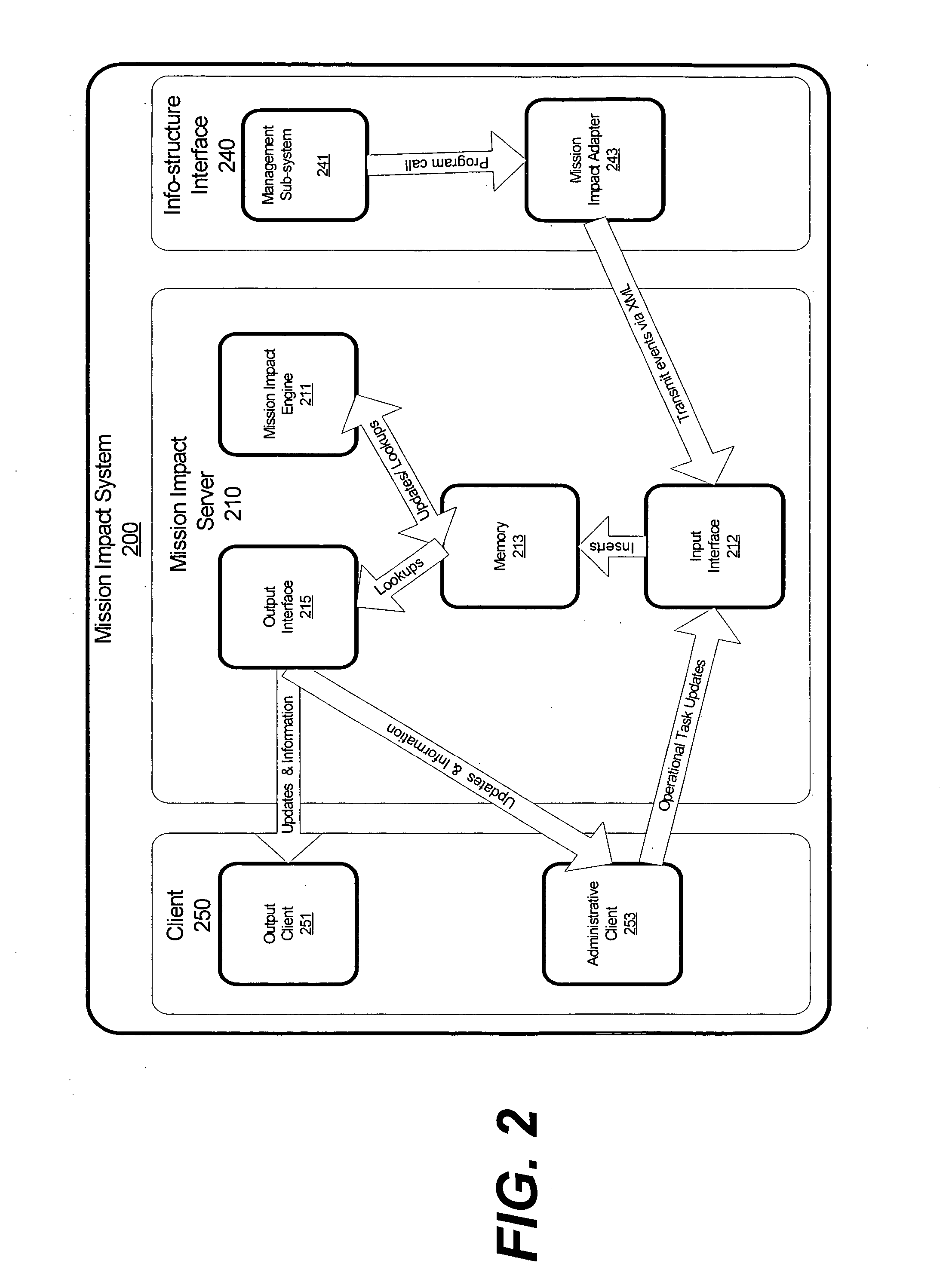 System and method for providing a mission based management system