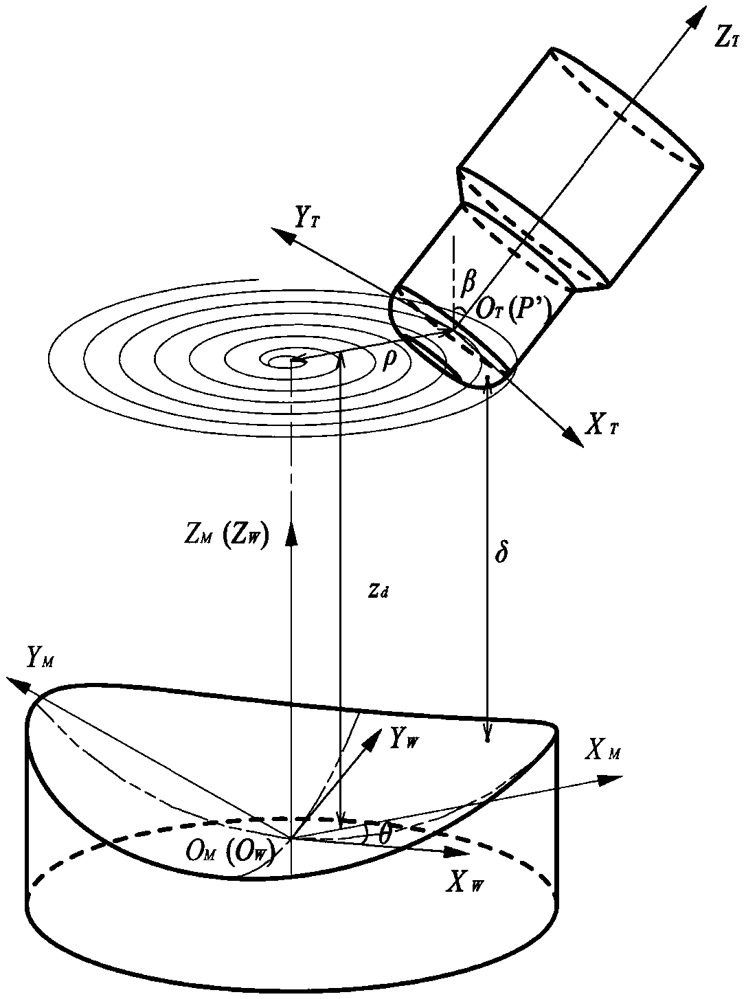 Grinding wheel path generation method for oblique axis grinding free-form surface