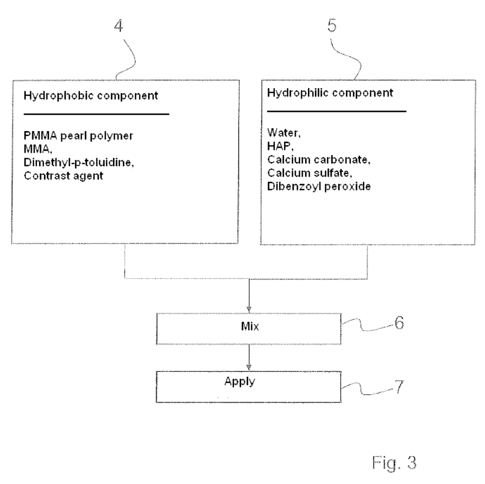 Bone cement and a method for producing same