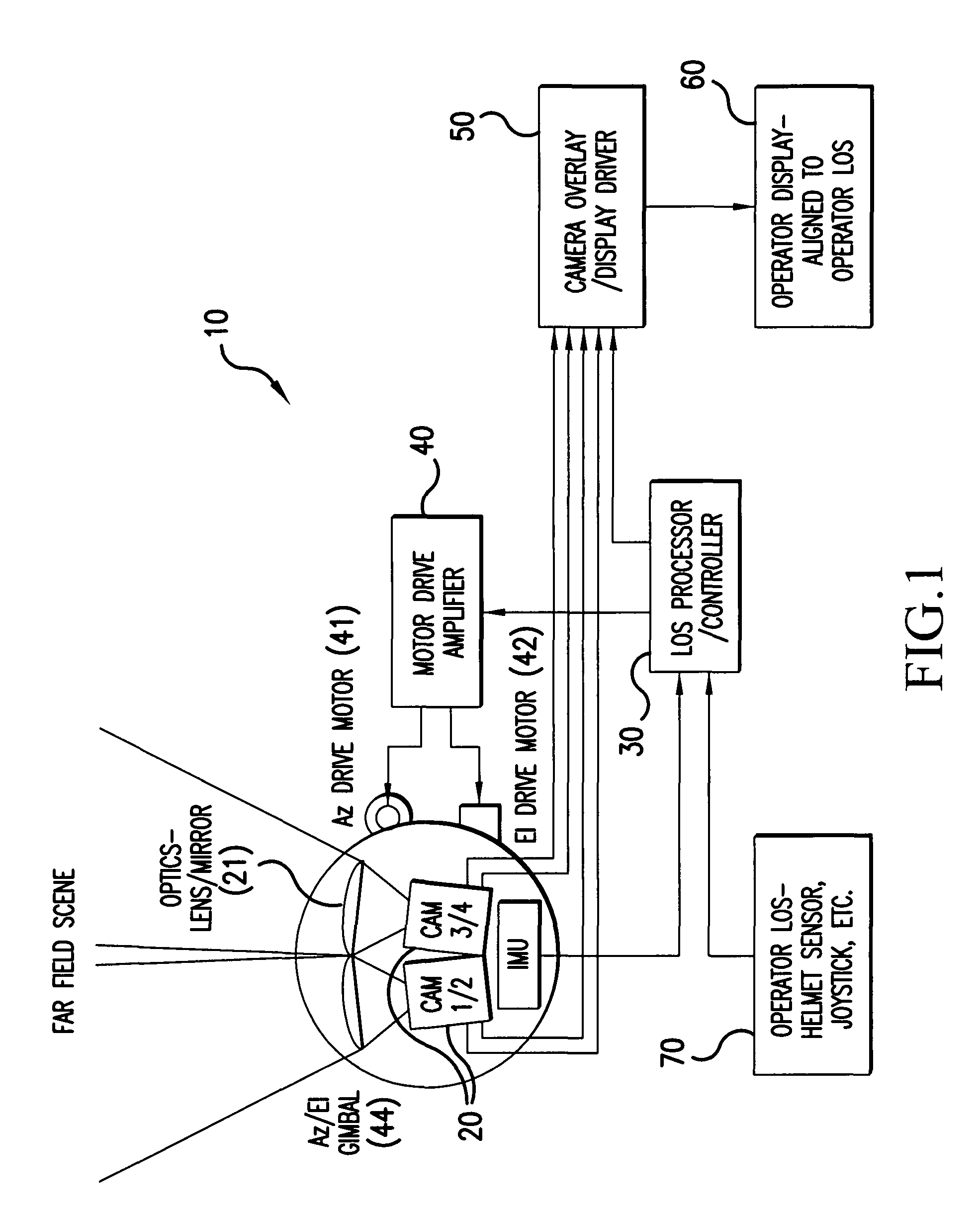 Zero-lag image response to pilot head mounted display control