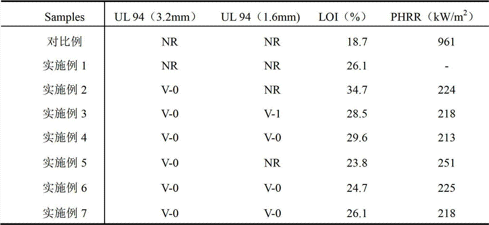 Halogen-free flame-retardant ABS (Acrylonitrile Butadiene Styrene) resin and preparation method thereof