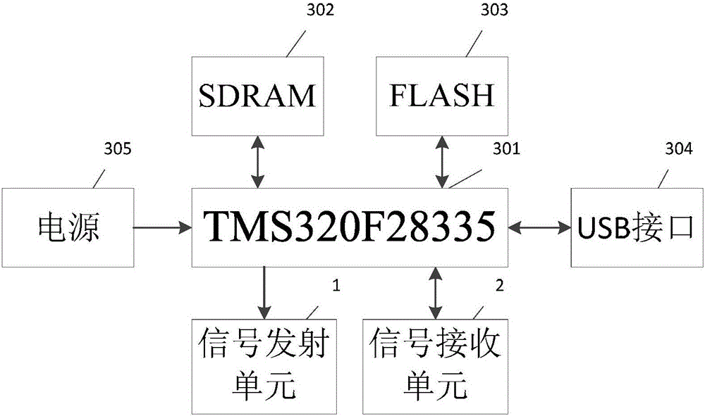 Multi-target six-freedom-degree electromagnetic positioning device and method