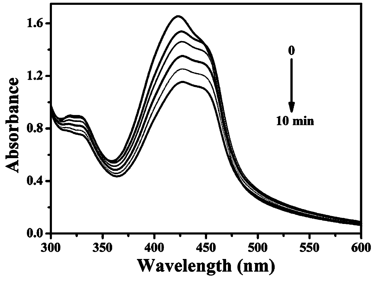 Targeting copper-doped carbon dots and preparing method and application thereof