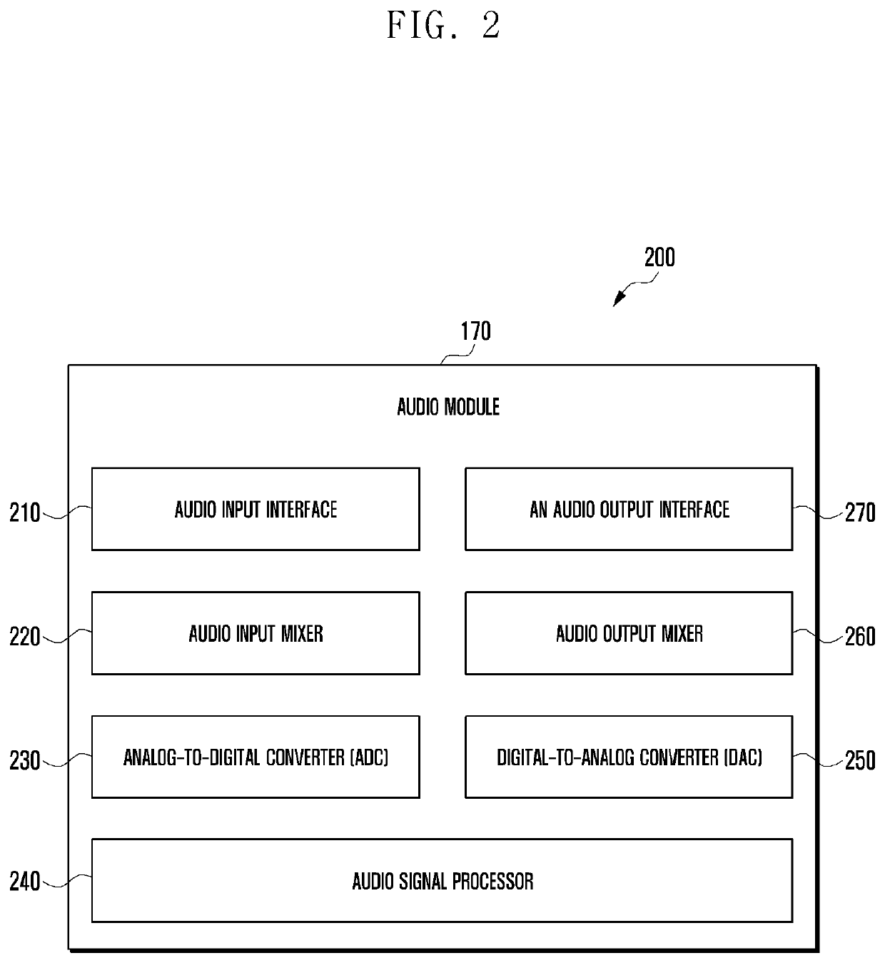 Electronic device and method for communicating with external device through power source line