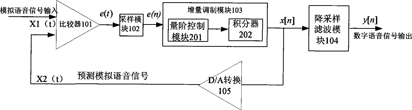 Voice A/D conversion method and device