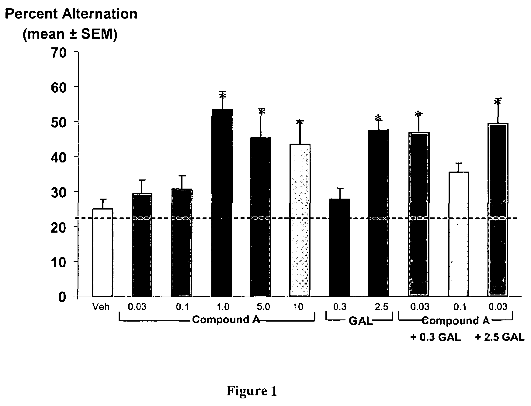 Compositions and methods for treating CNS disorders