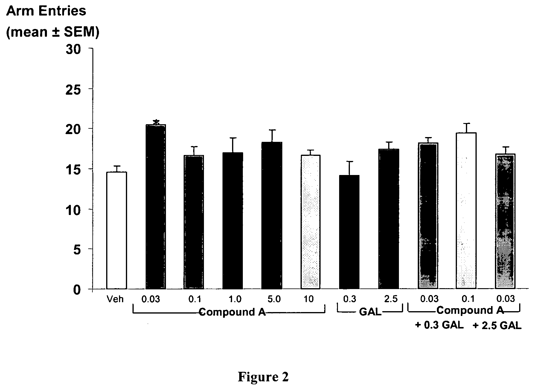 Compositions and methods for treating CNS disorders