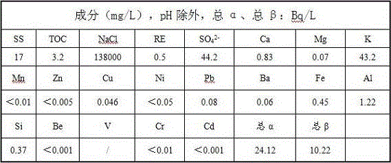 A process for acid-alkali resource recovery of sodium saponification wastewater