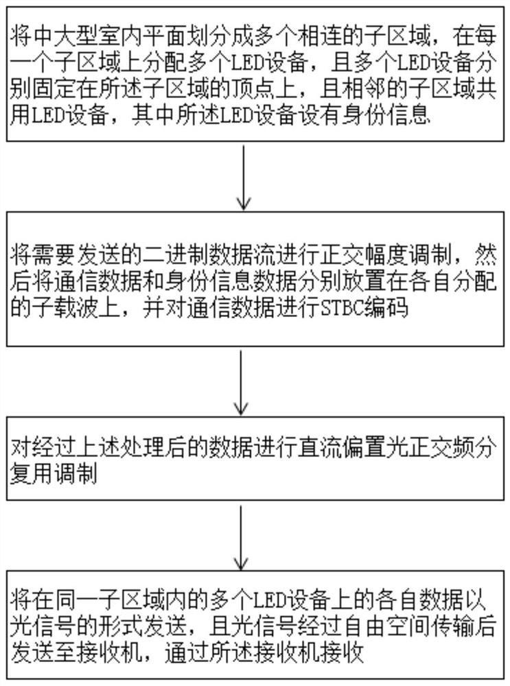 Indoor Visible Light Communication Positioning Method and System Based on Machine Learning and OFDM