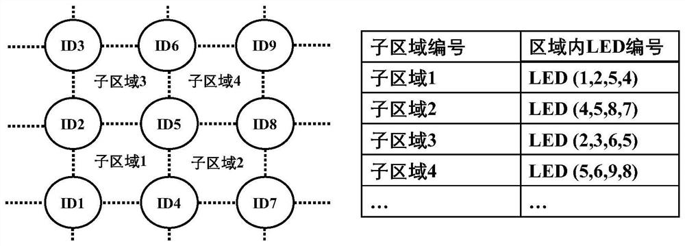 Indoor Visible Light Communication Positioning Method and System Based on Machine Learning and OFDM