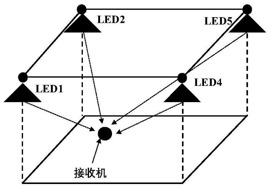 Indoor Visible Light Communication Positioning Method and System Based on Machine Learning and OFDM