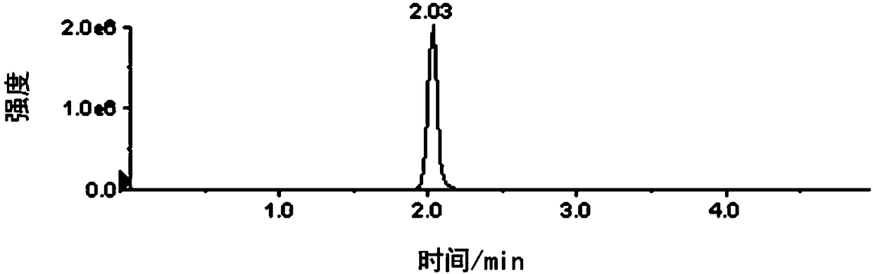 High performance liquid chromatography tandem mass spectrometry (HPLC-MS/MS) method for determination of indaziflam and metabolites of indaziflam