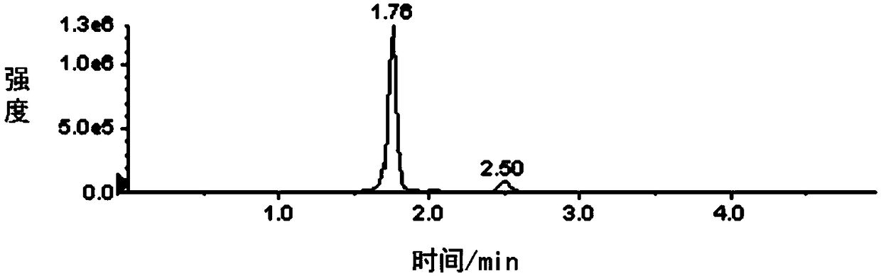 High performance liquid chromatography tandem mass spectrometry (HPLC-MS/MS) method for determination of indaziflam and metabolites of indaziflam