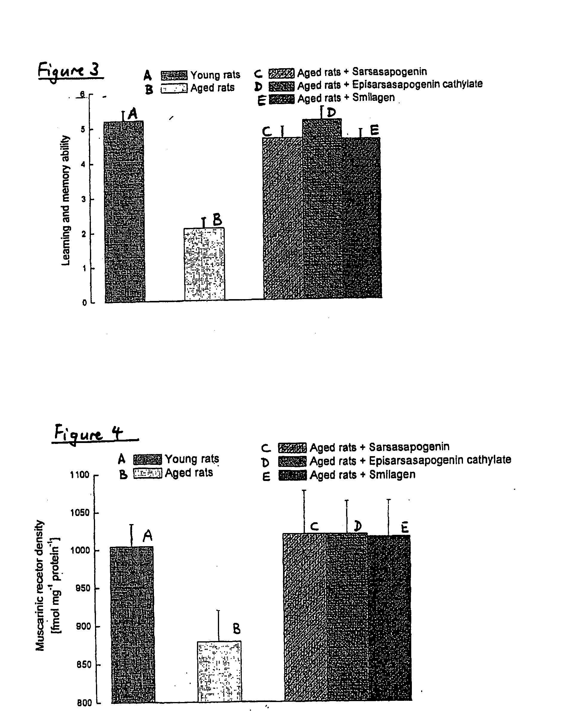 Therapeutic methods and uses of sapogenins and their derivatives