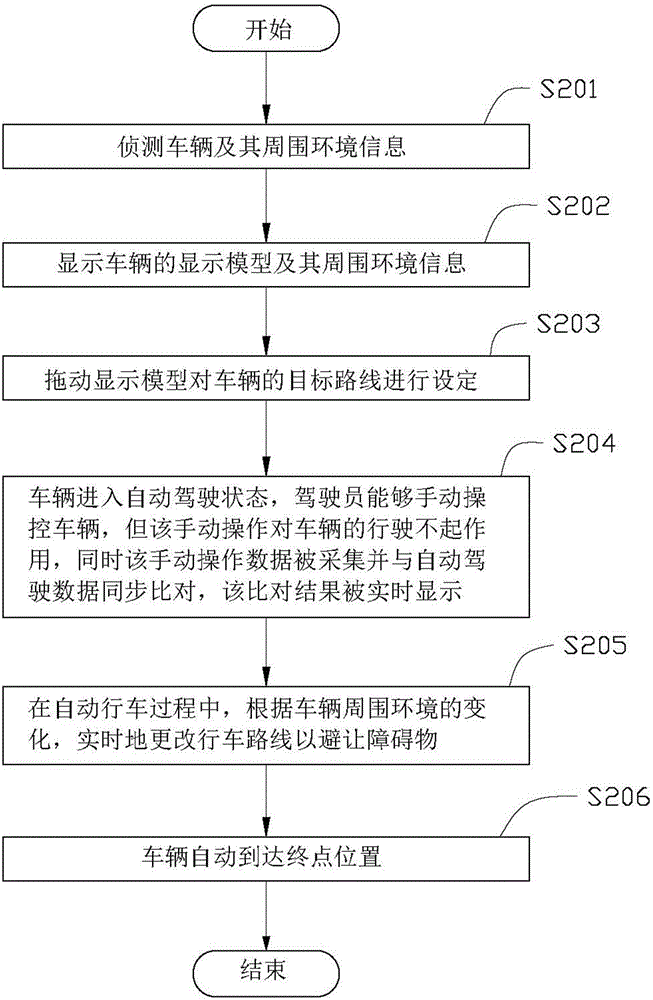 Driving assistance system and driving assistance method